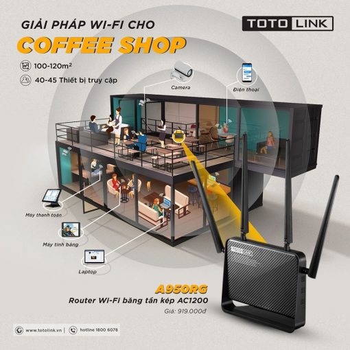 Bộ phát wifi Totolink A950RG băng tần kép AC1200