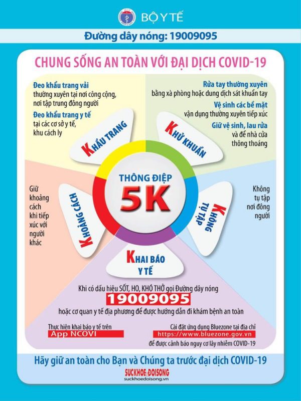 khuyến cáo "5K"